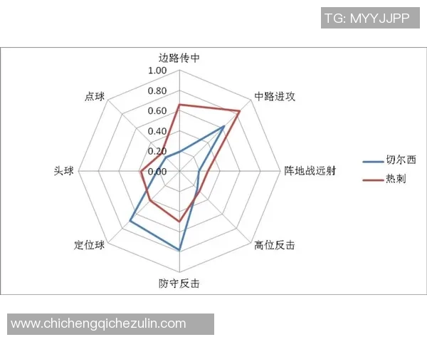 杭州足球队力量表现数据分析揭示球队潜力与发展方向 杭州足球队力量表现数据分析揭示球队潜力与发展方向
